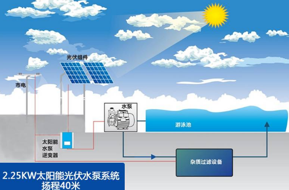 12v太陽能光伏水泵價格